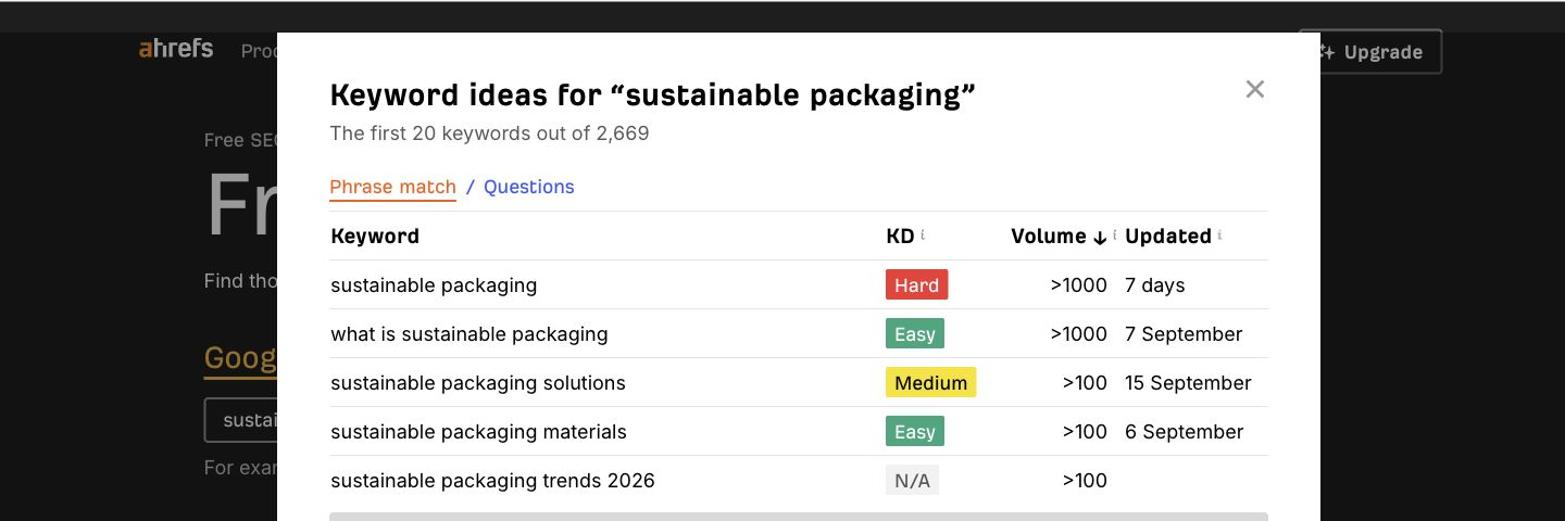 Ahrefs Free Keyword Generator showing keyword ideas, keyword difficulty and search volume for sustainable packaging