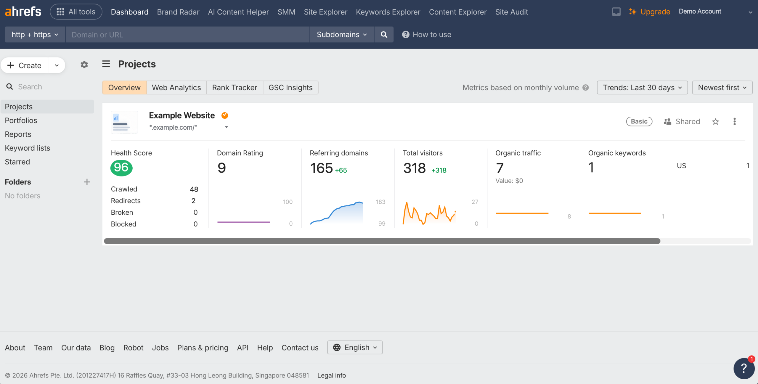 Ahrefs project overview showing health score, domain rating, referring domains, traffic and organic keywords