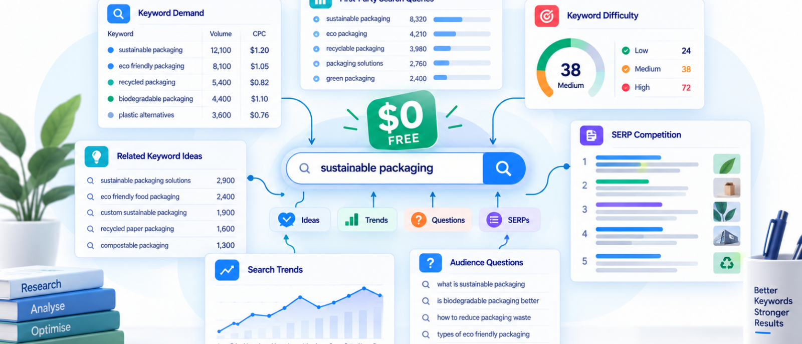 7 Best Free Keyword Research Tools in 2026: What Can You Actually Do for $0?