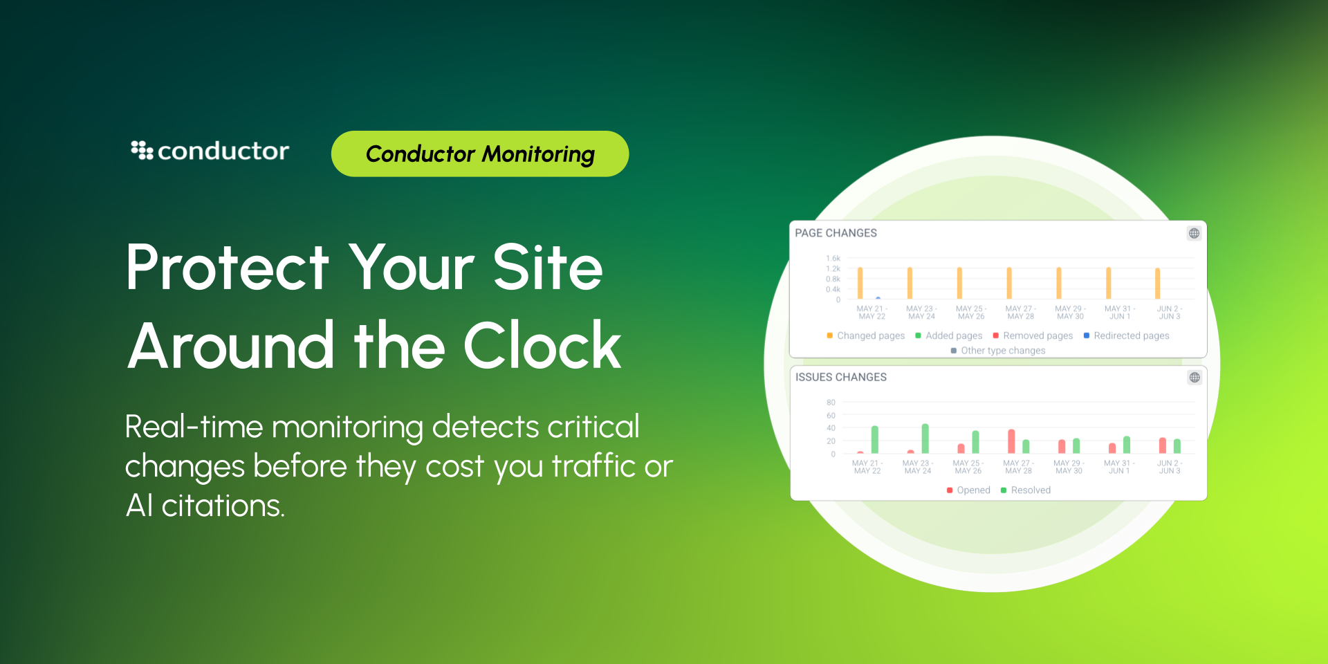 Conductor Monitoring dashboard showing real-time page changes and SEO issue changes over time