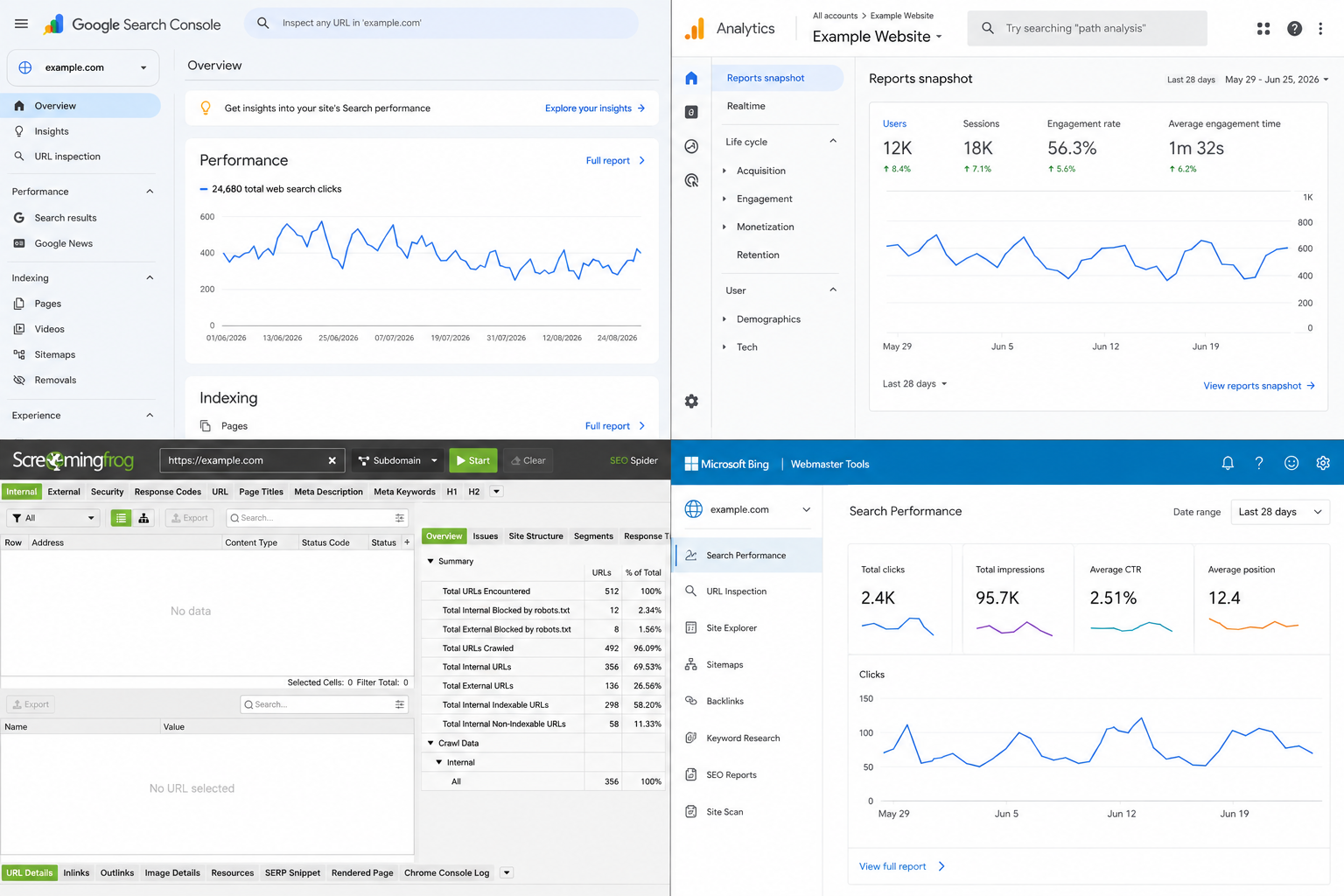 Free SEO tool stack using Google Search Console, Google Analytics, Screaming Frog and Bing Webmaster Tools