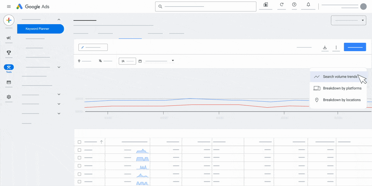 Google Keyword Planner showing search volume trends and keyword performance data
