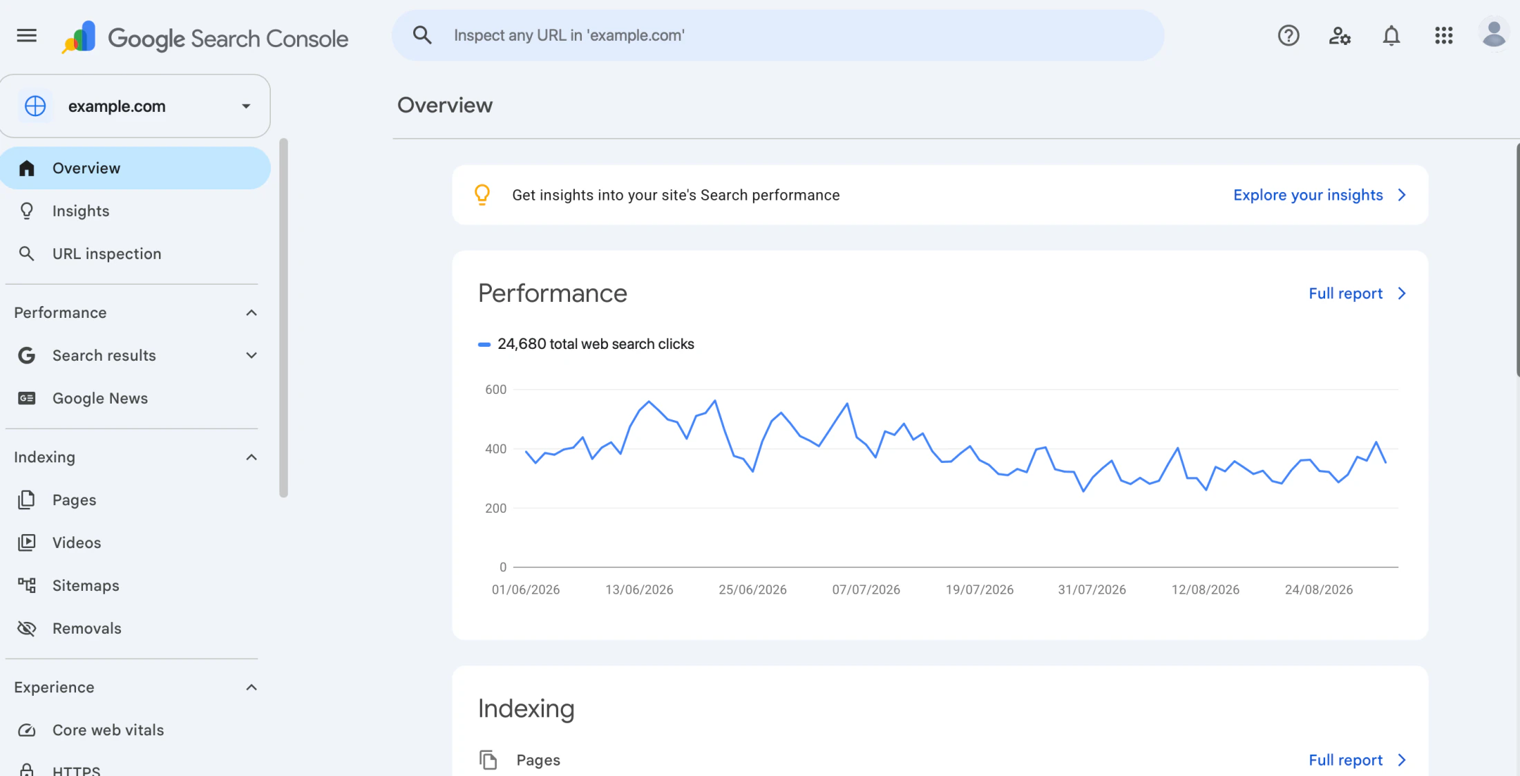 Google Search Console overview showing search performance and indexing information for the anonymised example.com property