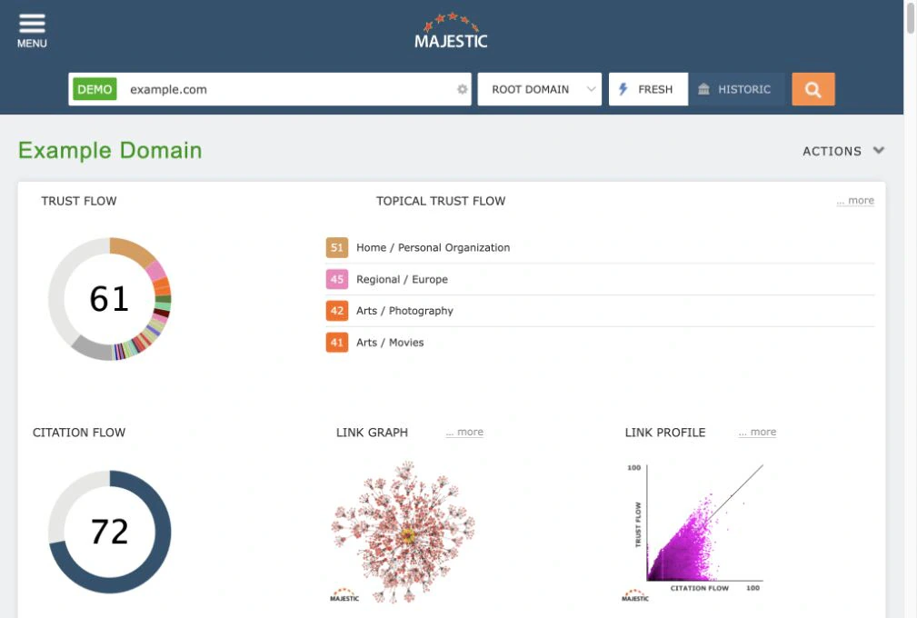 Majestic demo Site Explorer showing Trust Flow, Citation Flow, topical categories and a link-profile graph for example.com