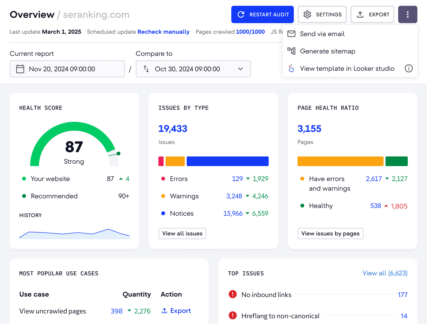 SE Ranking Website Audit showing health score, issue counts, page health ratio and top SEO problems