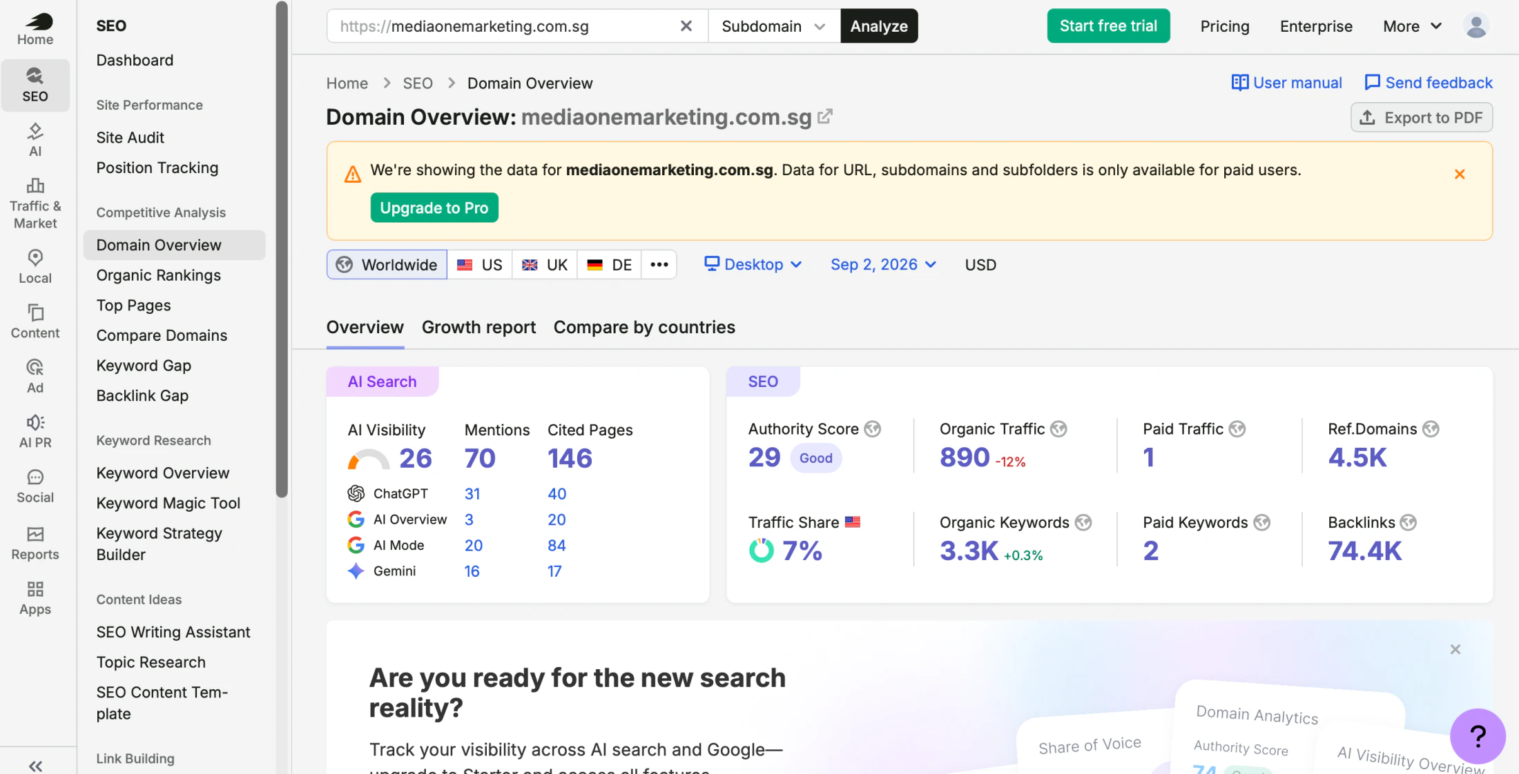 Semrush Domain Overview showing AI visibility, mentions, cited pages and SEO metrics for MediaOneMarketing.com.sg