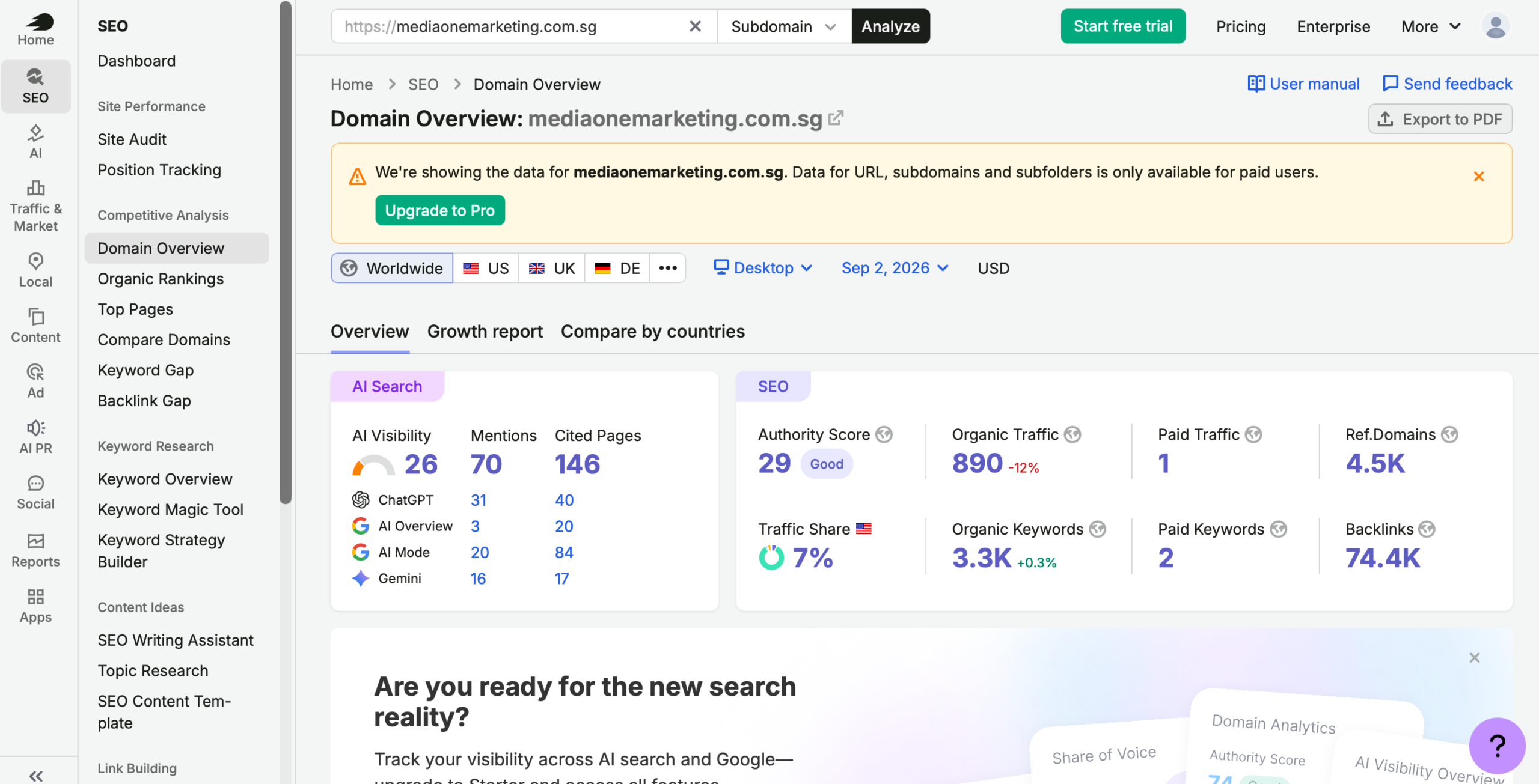 Semrush Domain Overview showing organic traffic, authority, backlinks and AI search visibility metrics