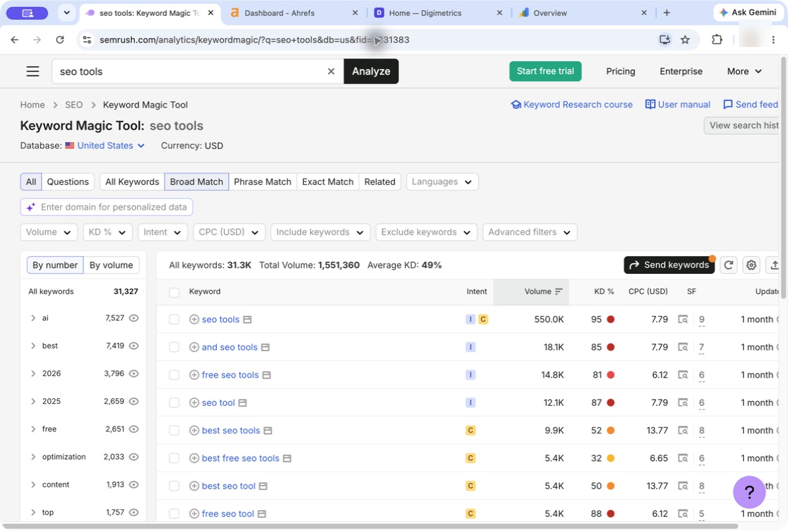 Semrush Keyword Magic Tool showing keyword ideas, search volume, keyword difficulty, intent and CPC