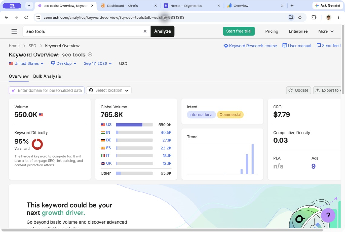 Semrush Keyword Overview showing search volume, keyword difficulty, intent, CPC and trend data