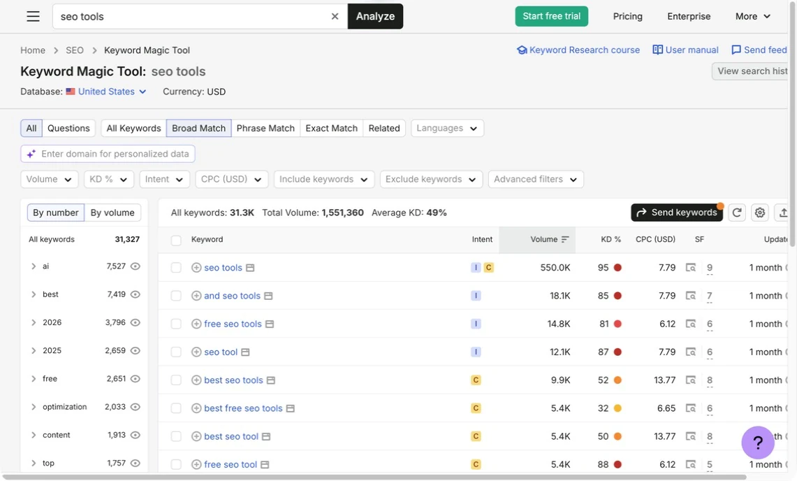 Semrush Keyword Magic Tool showing keyword volume, difficulty, intent and CPC data for SEO tool