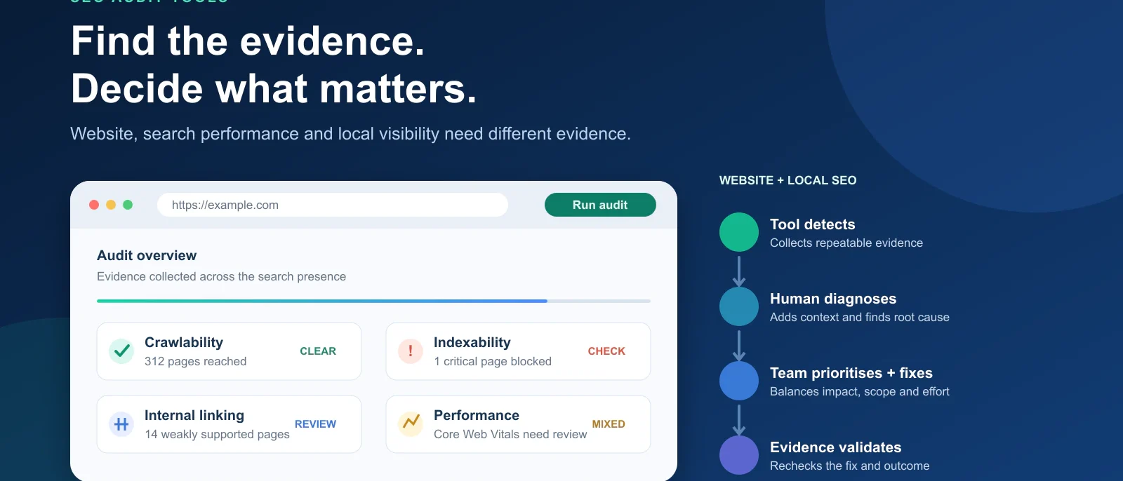 What Is an SEO Audit Tool? What It Checks, What It Misses and How to Use One in 2026