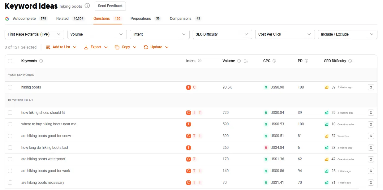 Ubersuggest Keyword Ideas showing search volume, intent, CPC, paid difficulty and SEO difficulty