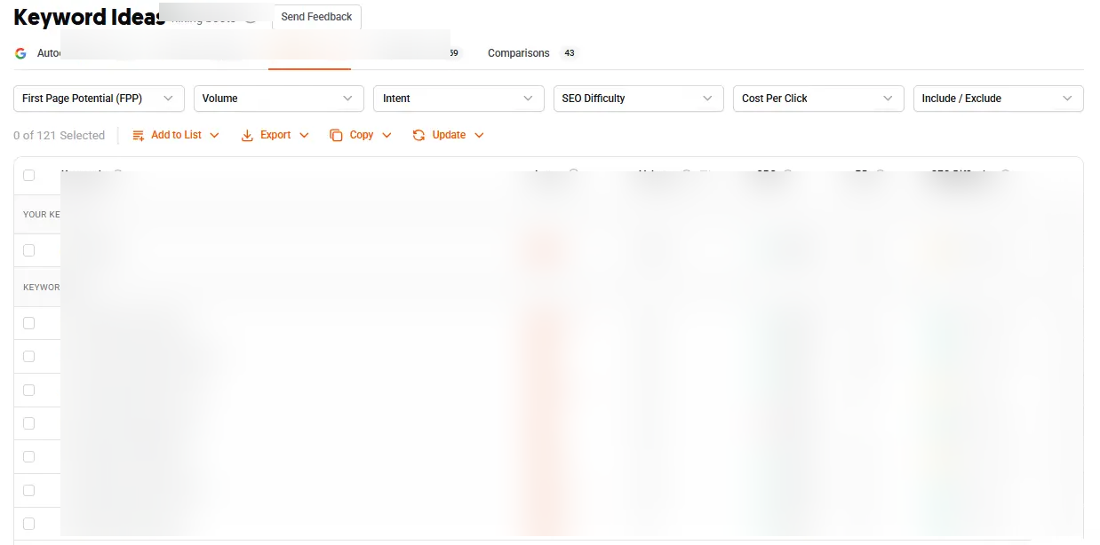 Ubersuggest Keyword Ideas showing search intent, volume, CPC, paid difficulty and SEO difficulty