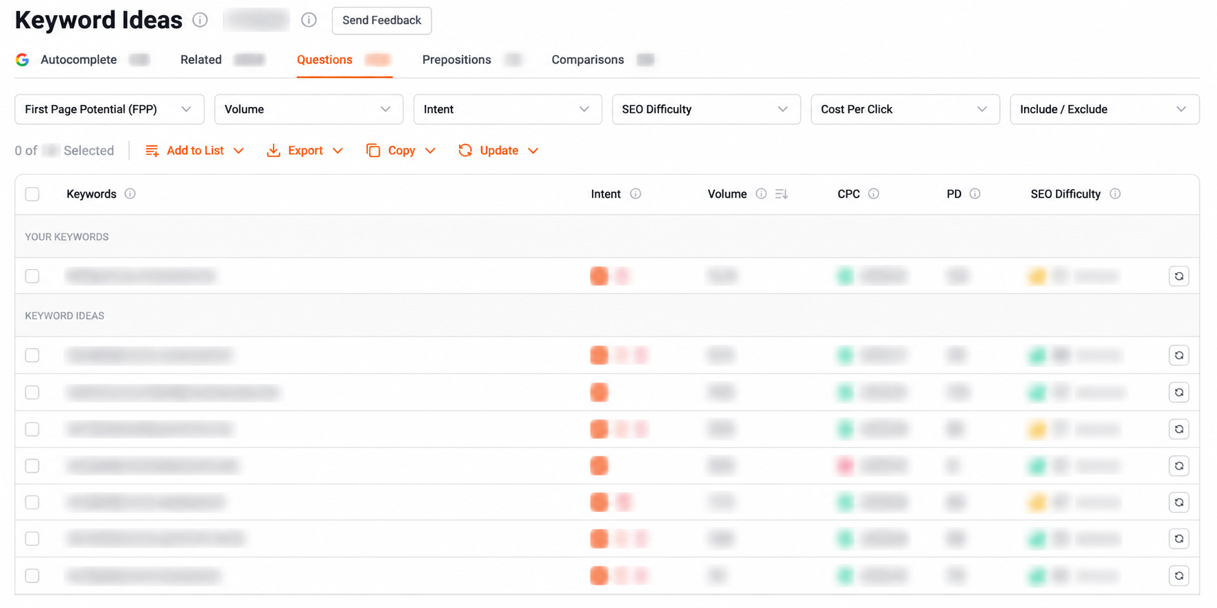 Ubersuggest Keyword Ideas showing search intent, volume, CPC, paid difficulty and SEO difficulty for related searches