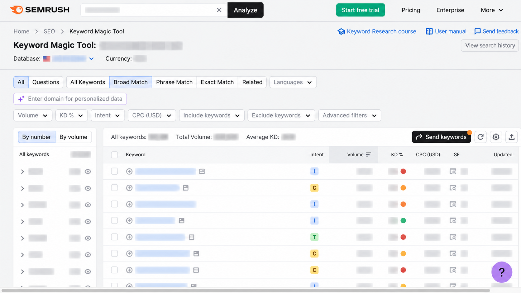 Semrush Keyword Magic Tool showing keyword groups, intent, search volume, keyword difficulty and CPC