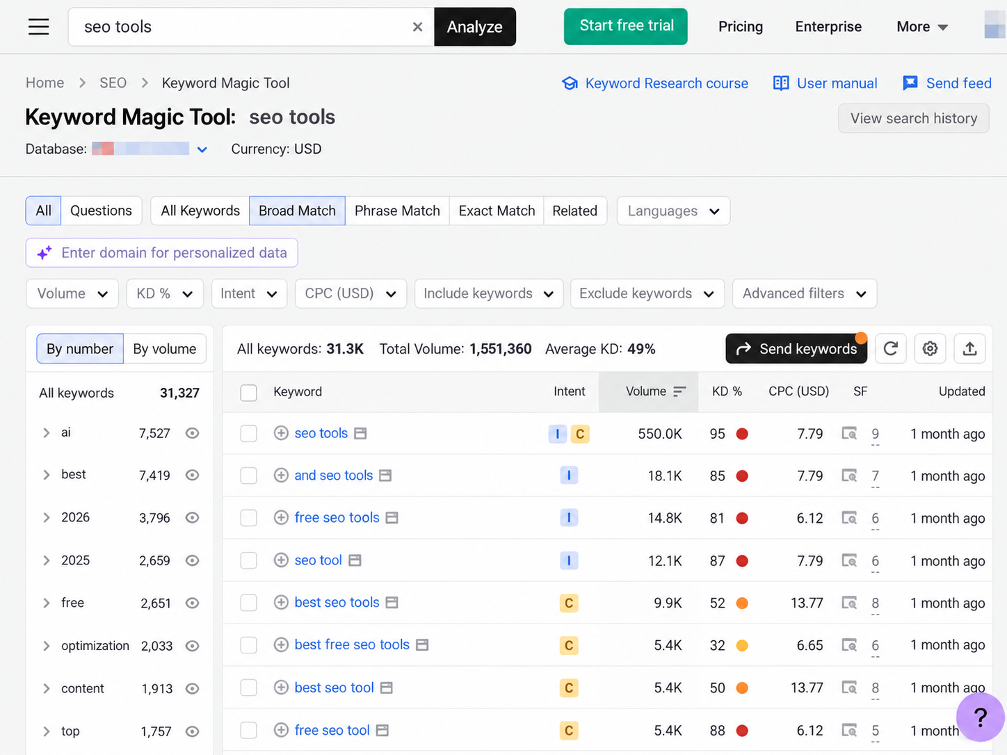 Semrush Keyword Magic Tool showing keyword groups, intent, search volume, keyword difficulty and CPC