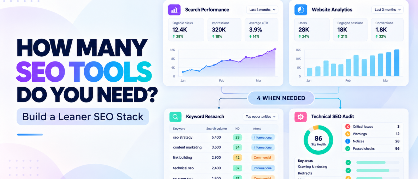 How Many SEO Tools Does a Business Actually Need?