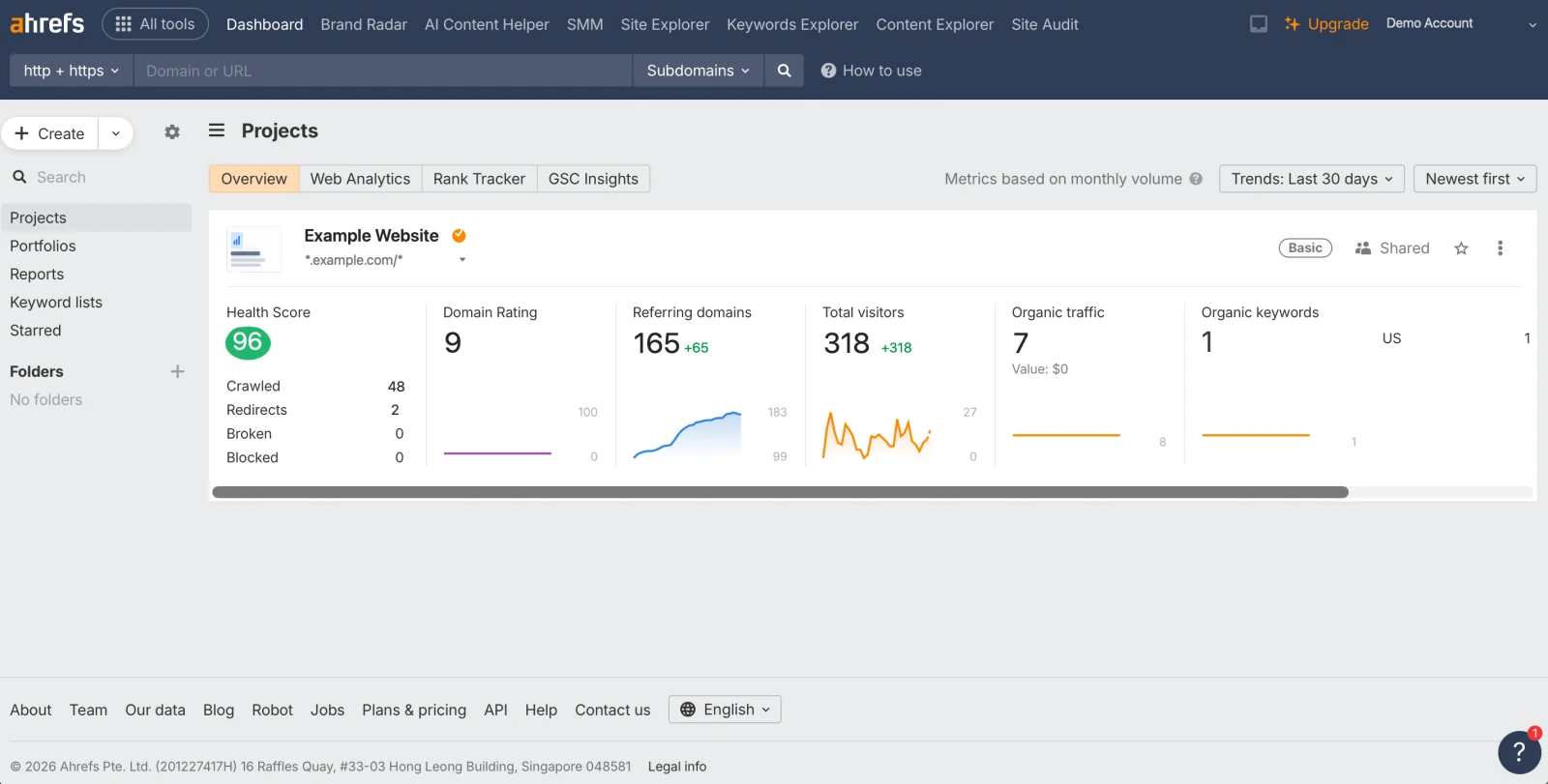 Ahrefs project dashboard showing site health, referring domains, traffic and keyword metrics for an anonymized example website