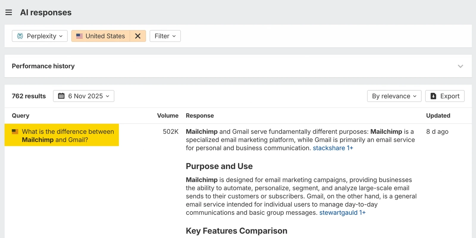 Ahrefs Brand Radar AI responses view with a Mailchimp and Gmail comparison query, collected answer and supporting sources