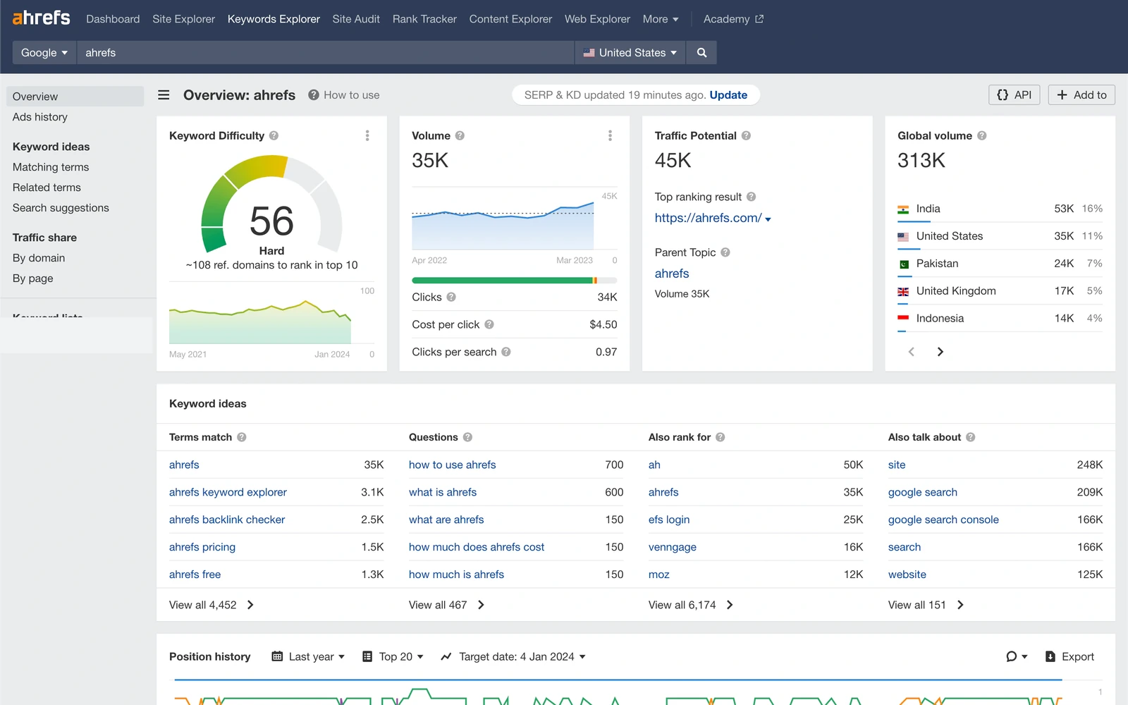 Ahrefs Keywords Explorer showing keyword difficulty, search volume, traffic potential and related keyword ideas