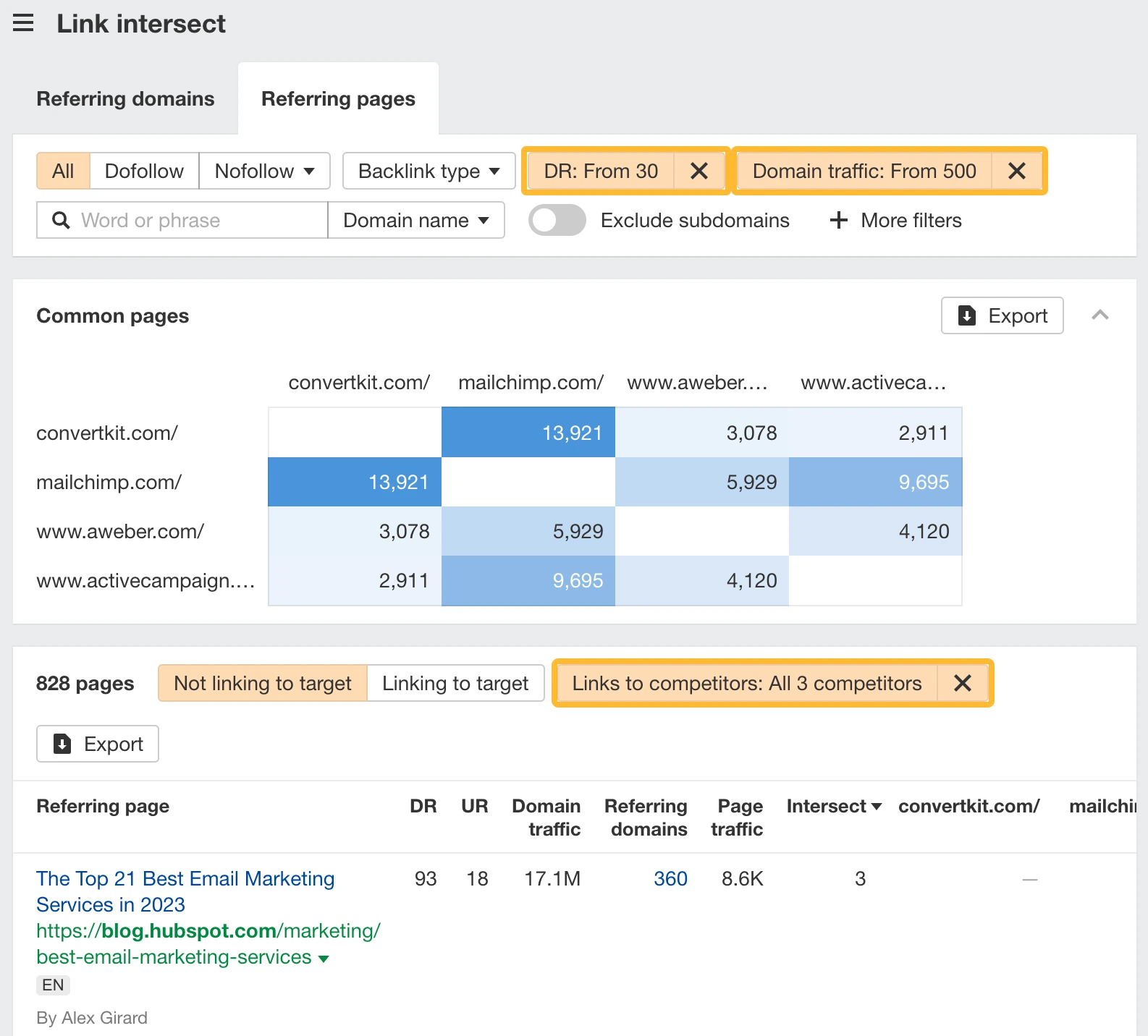 Ahrefs Link Intersect showing referring pages, Domain Rating, traffic metrics and backlink overlap across competing websites