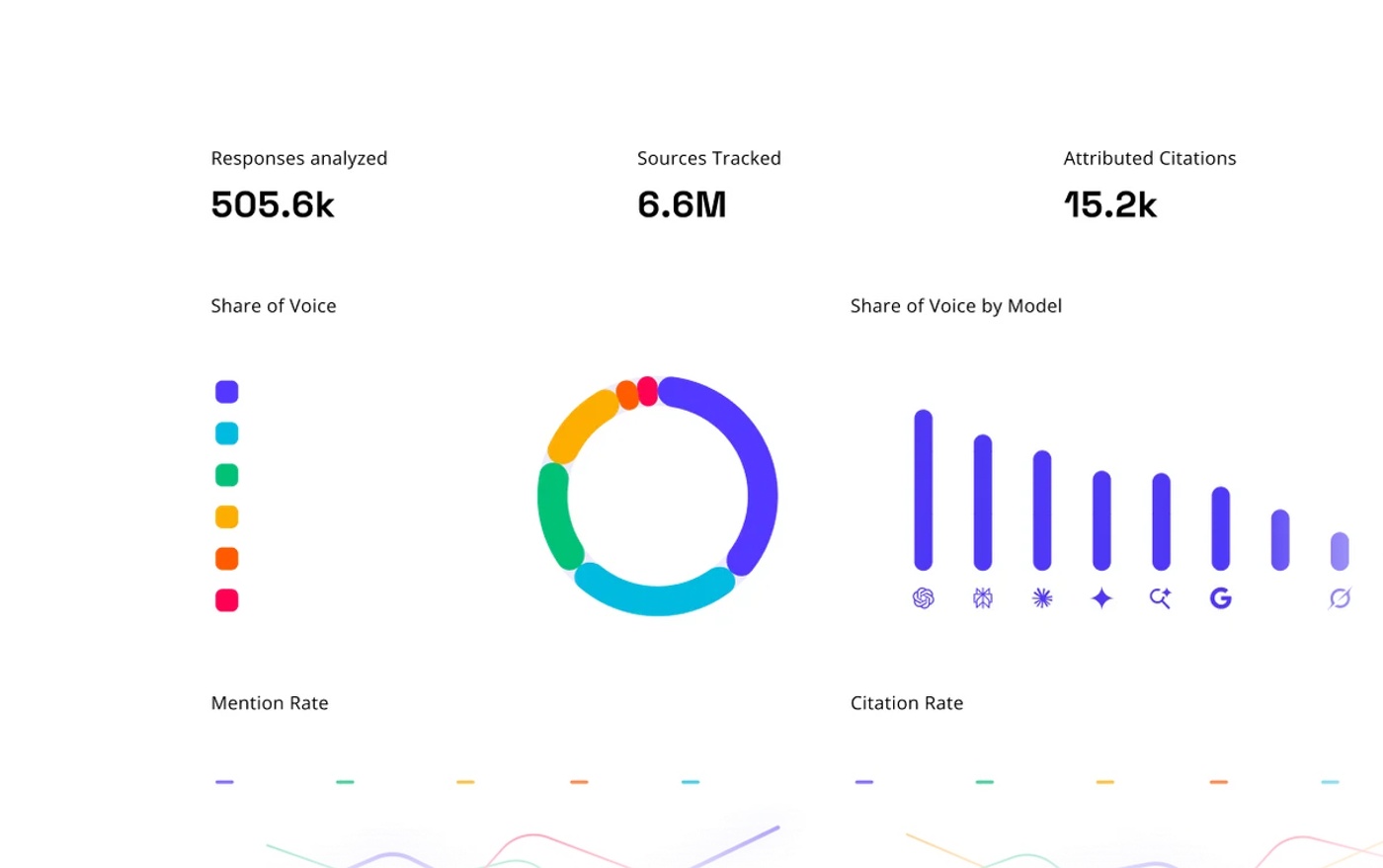 AthenaHQ public product visual showing responses analysed, sources tracked, attributed citations and share of voice by AI model
