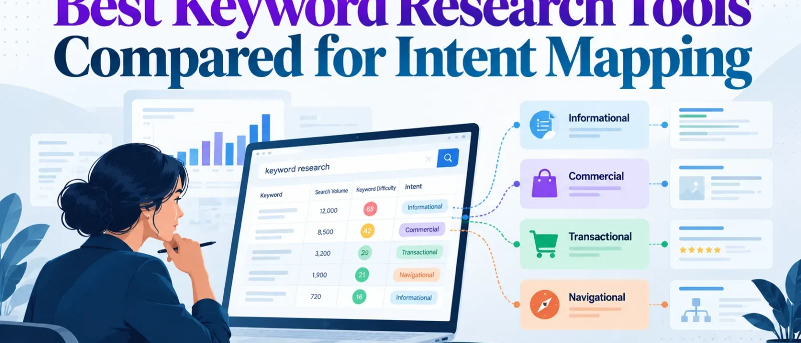 Best Keyword Research Tools Compared for Intent Mapping