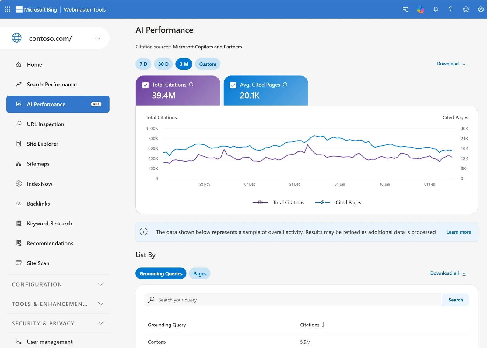 Bing Webmaster Tools AI Performance report showing citation trends, cited pages and grounding queries for a demonstration website