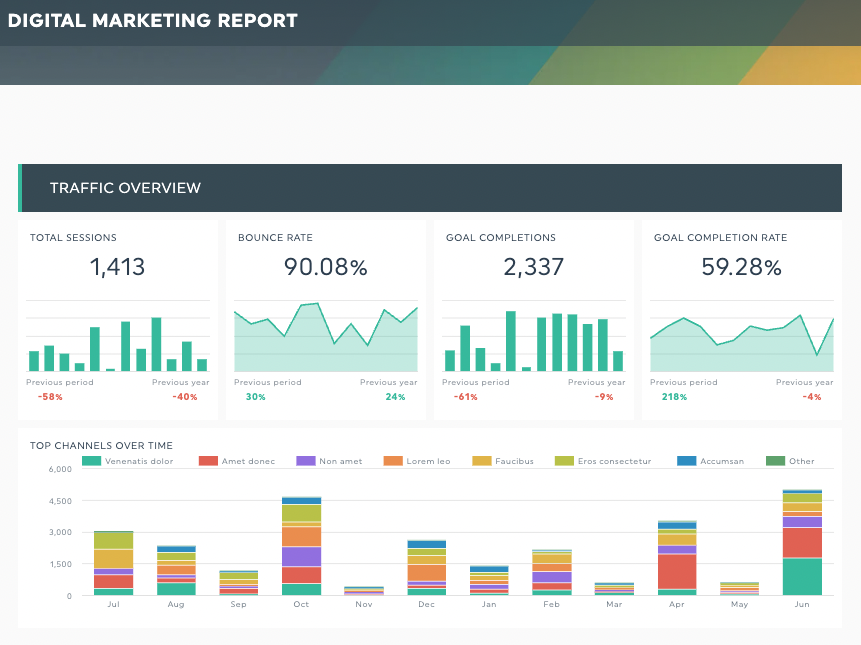 DashThis digital marketing report template showing sessions, bounce rate, goal completions and channel trends