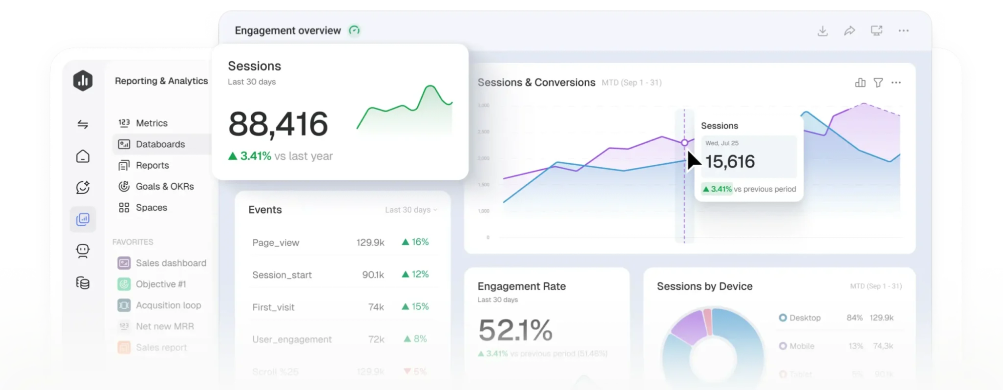 Databox dashboard preview showing sessions, conversions, engagement rate and sessions by device