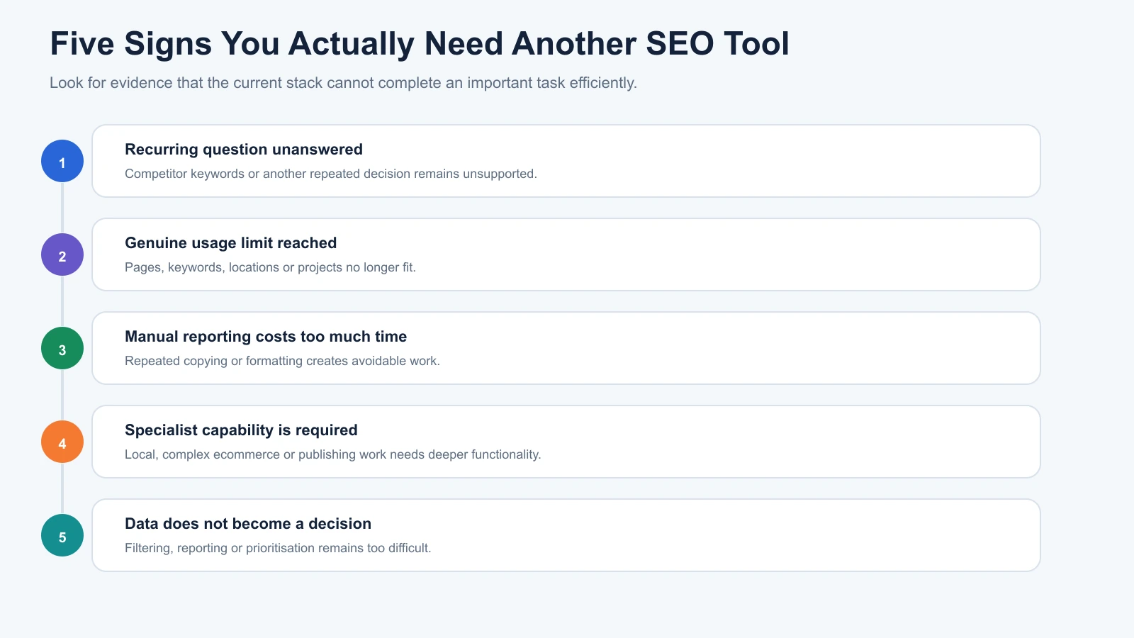 Checklist of five signs a business may need another SEO tool, including recurring questions, limits and reporting workload
