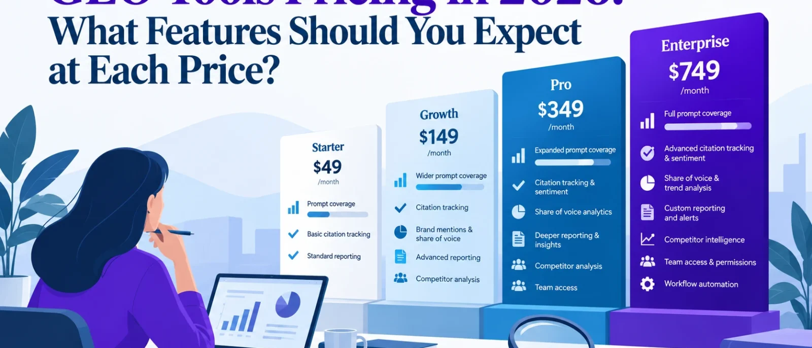 GEO Tools Pricing in 2026: What Features Should You Expect at Each Price?