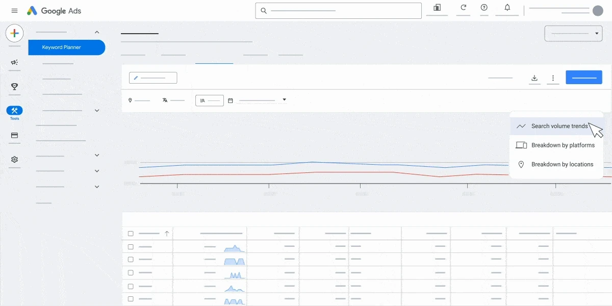 Google Keyword Planner interface showing keyword ideas, filters and search demand trends