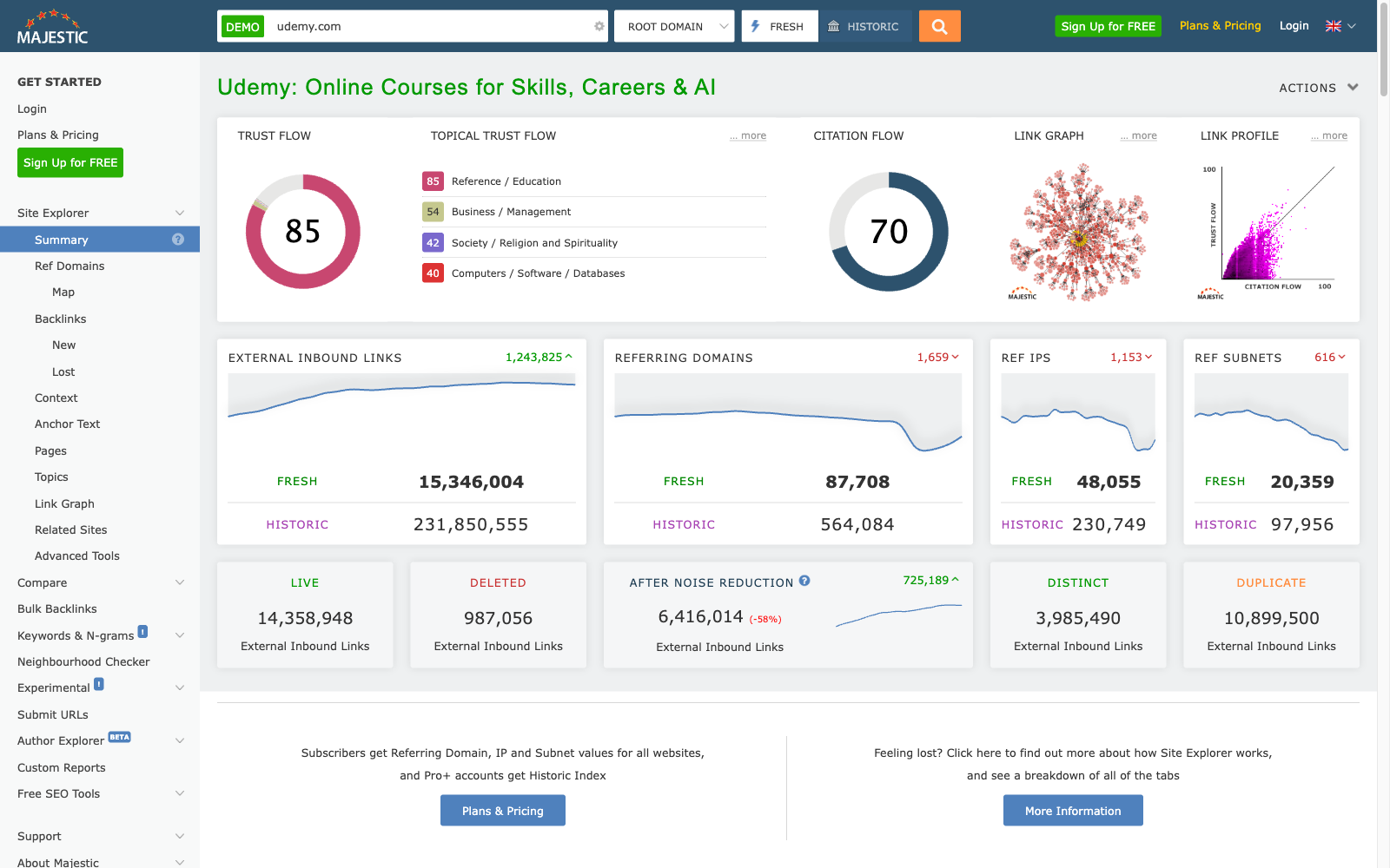 Majestic public demo for udemy.com showing Trust Flow, Citation Flow, Topical Trust Flow, a link graph and referring domains