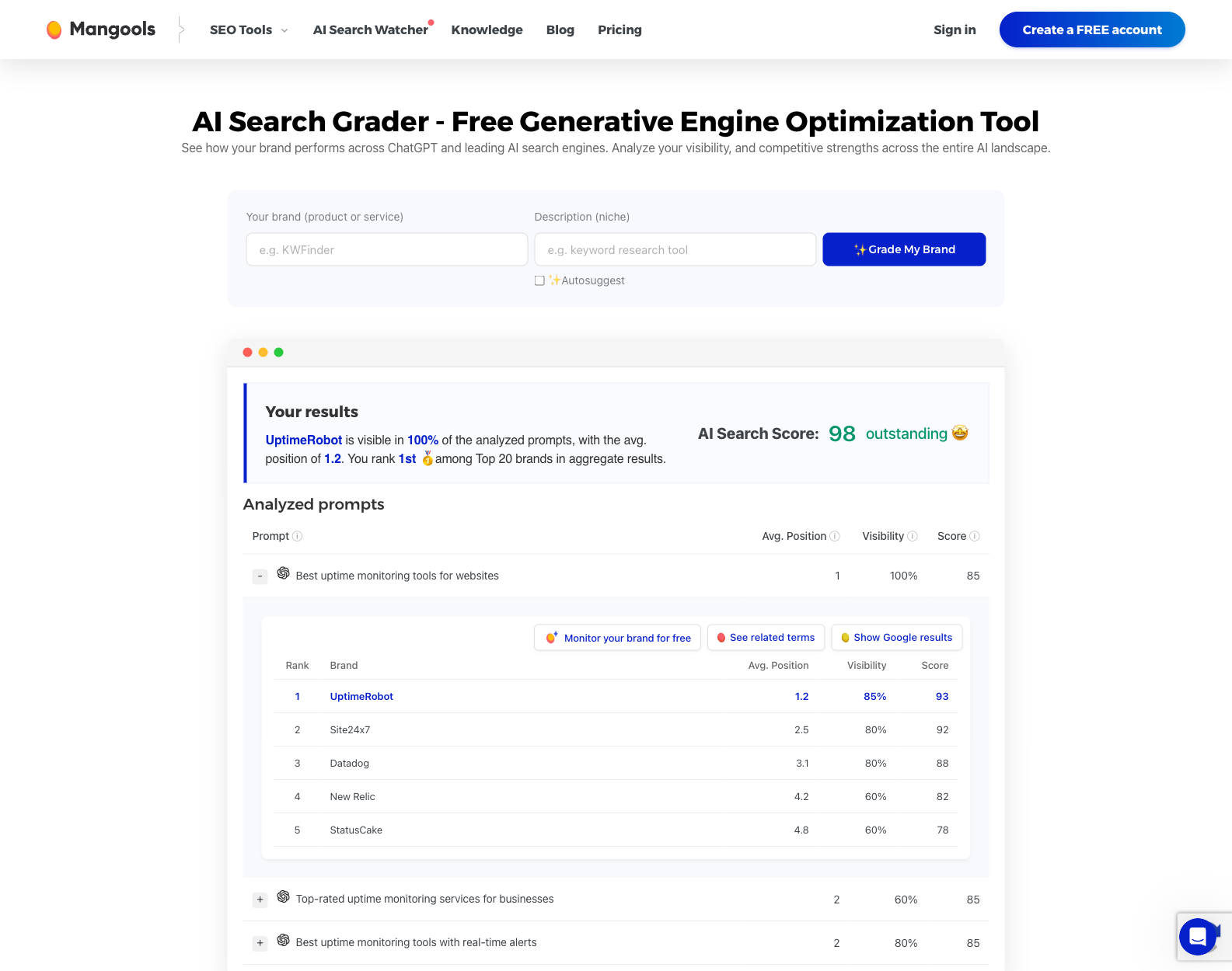 Mangools AI Search Grader showing its brand and niche input fields above the vendor’s public UptimeRobot demonstration report and competitor table