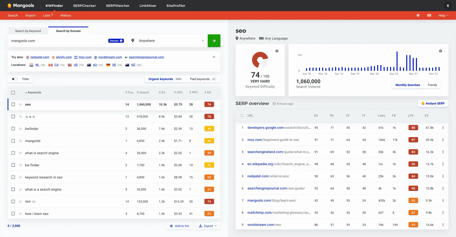 Mangools AI Search Watcher example showing UptimeRobot brand perception, AI visibility, citations and competing brands