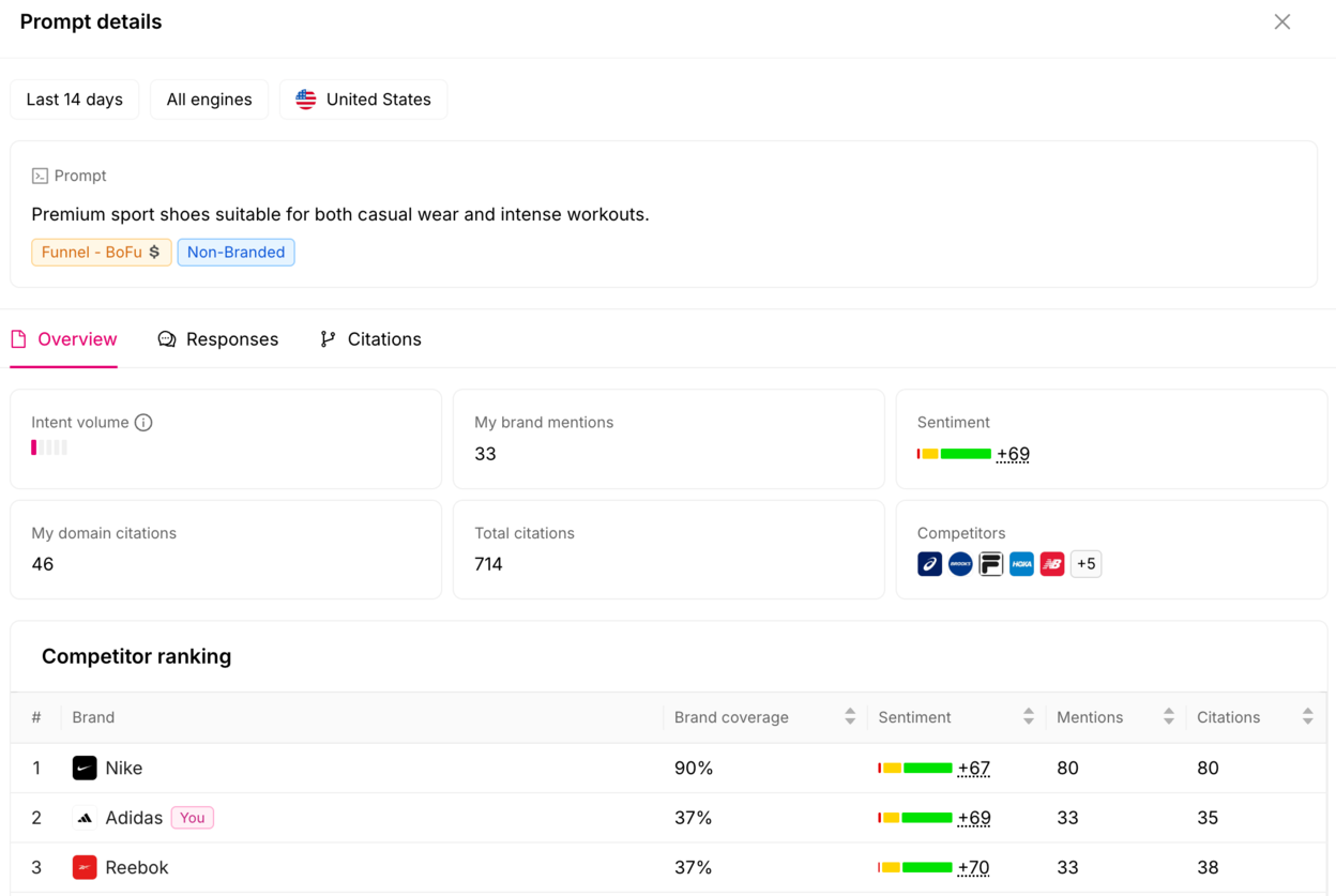 Otterly.AI Prompt Details dashboard showing brand mentions, sentiment, citations and competitors for a public sports-brand example