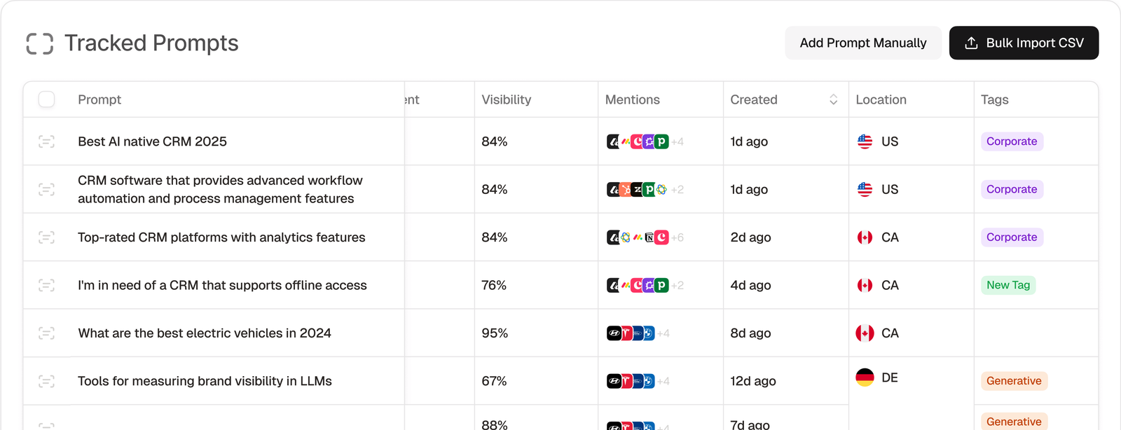 Peec AI Tracked Prompts view showing example questions, visibility, brand mentions, locations and tags