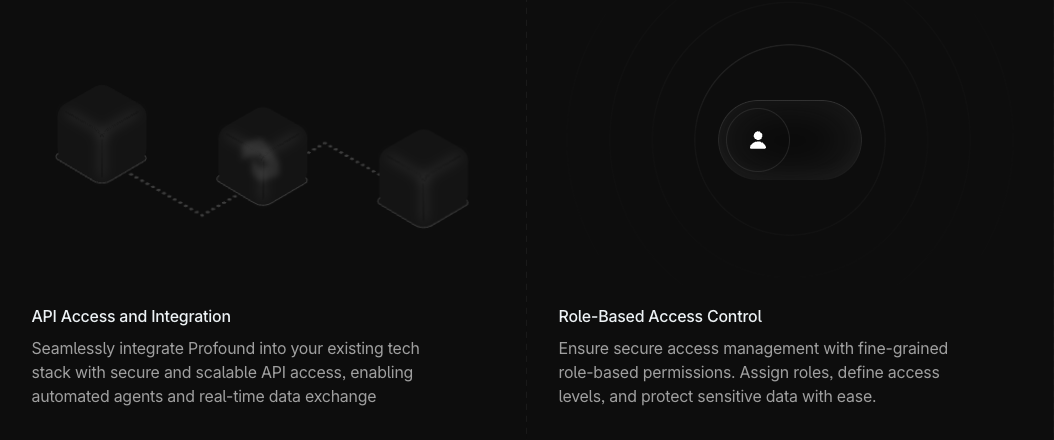 Profound enterprise feature panels describing API integration and role-based access control