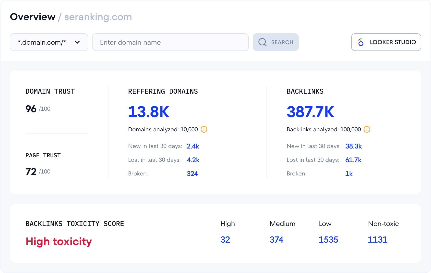 SE Ranking Backlink Checker preview showing Domain Trust, Page Trust, referring domains, backlinks and toxicity categories