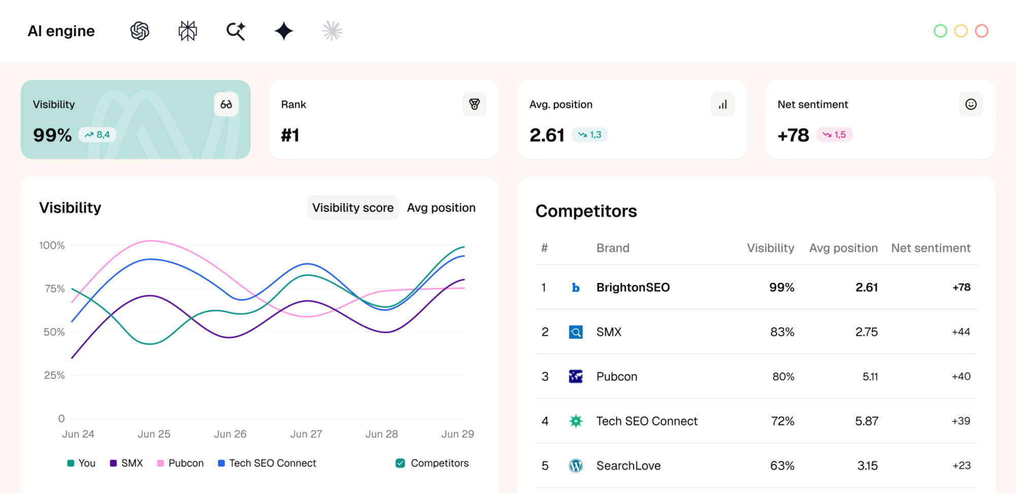 SE Visible product preview showing AI visibility, average position, sentiment and a competitor comparison table