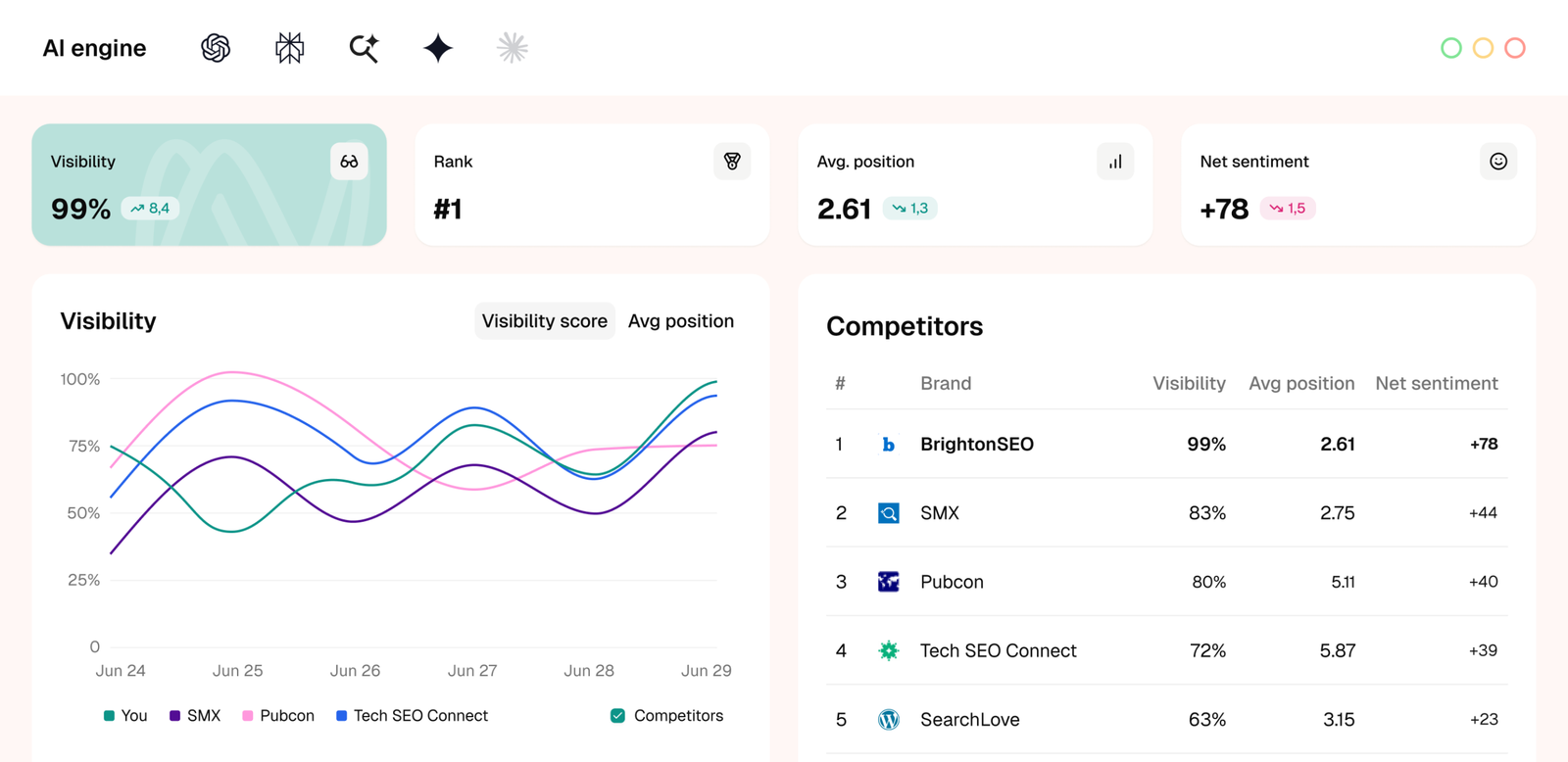 SE Visible public dashboard example showing visibility, average position, net sentiment and competitor comparisons