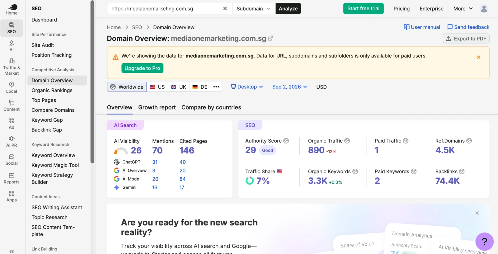 Semrush Domain Overview showing organic SEO metrics, backlinks and AI-search visibility for a public website