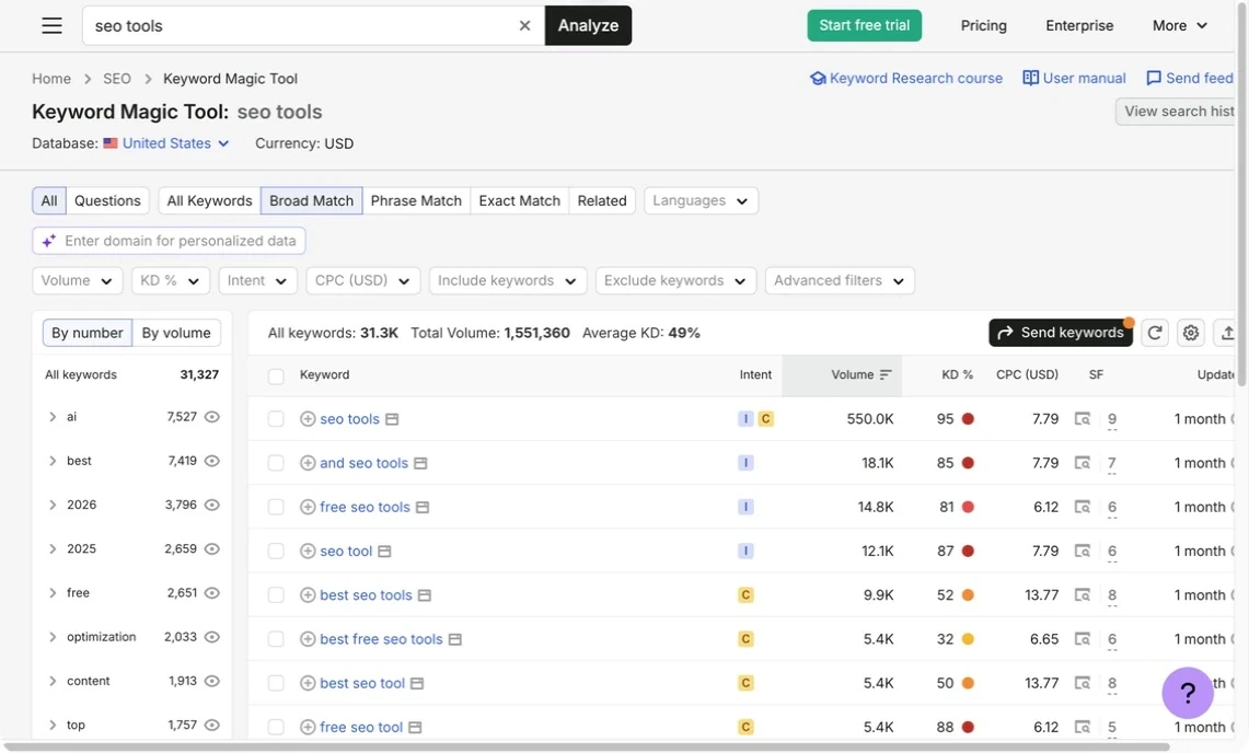 Semrush Keyword Magic Tool showing keyword suggestions, intent, volume, difficulty and filtering controls