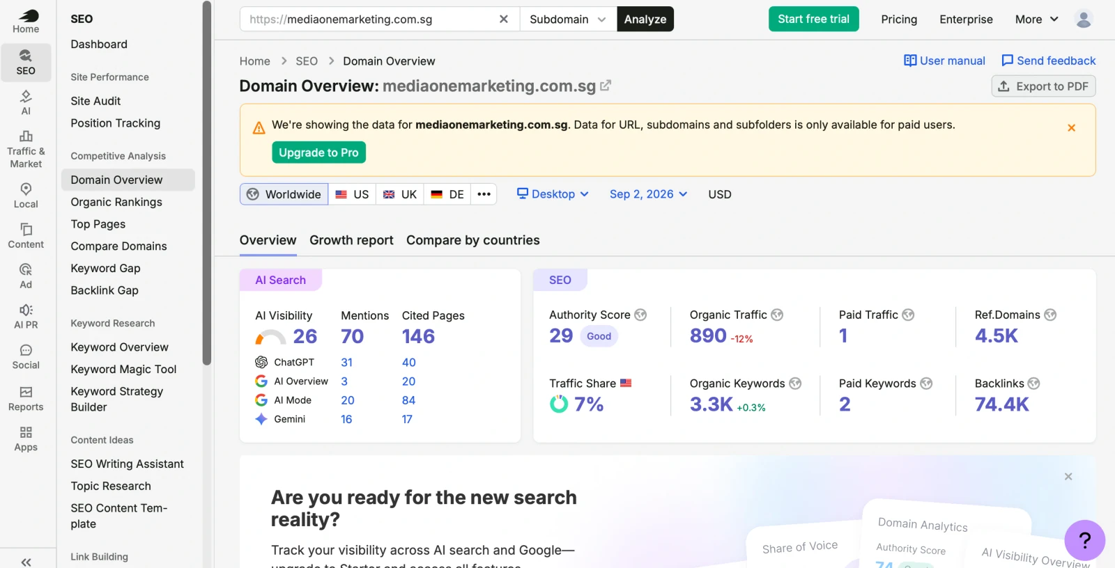 Semrush Domain Overview showing organic search, backlink and AI-search metrics for a public website