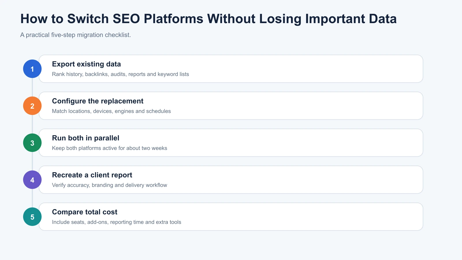 Five-step checklist for exporting SEO data, configuring a replacement, parallel testing and comparing total platform cost