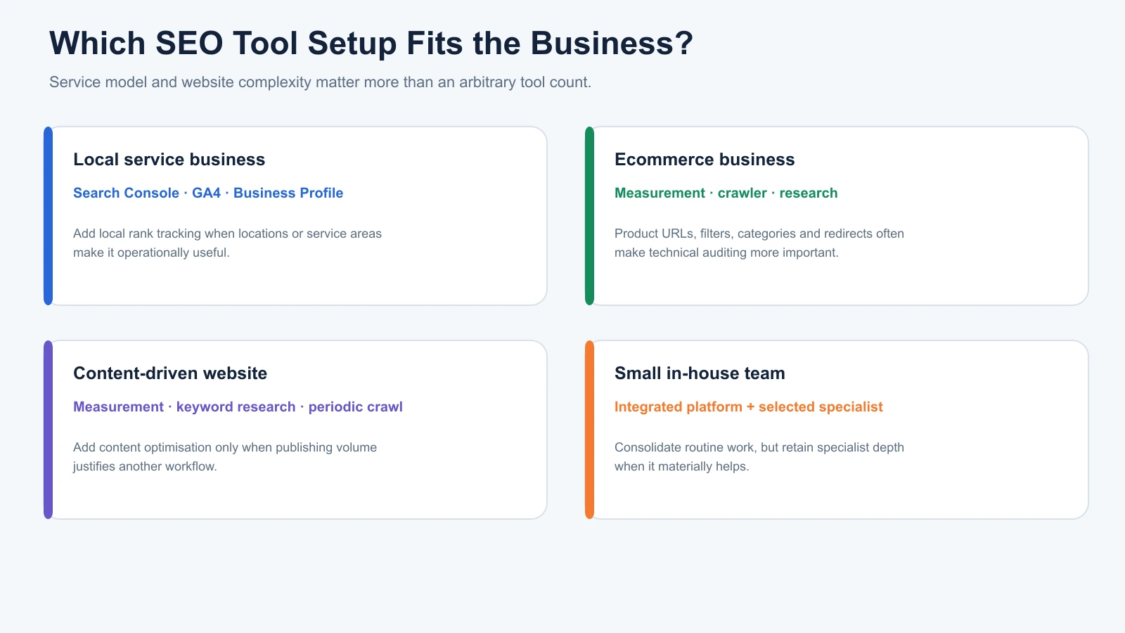 Suggested SEO tool setups for local service, ecommerce, content-driven and small in-house marketing teams