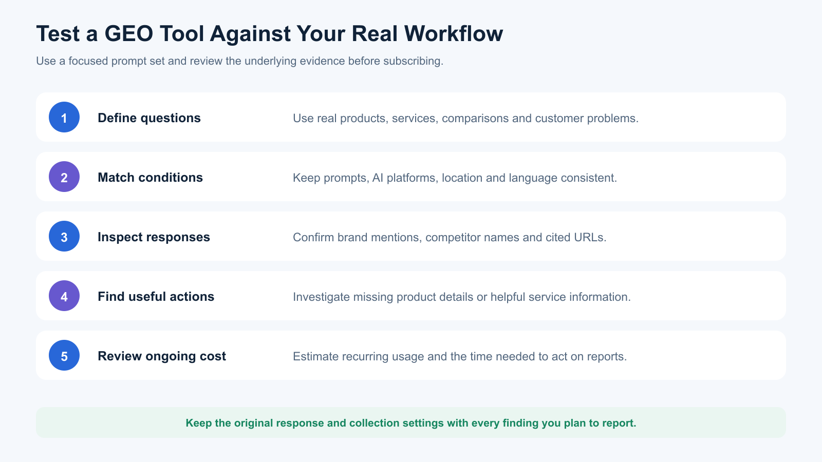 Five steps for testing GEO software: define questions, match conditions, inspect responses, identify actions and review ongoing cost