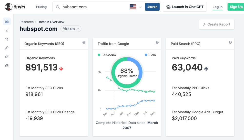 SpyFu Domain Overview for hubspot.com showing organic keywords, estimated SEO clicks, paid keywords and estimated advertising spend