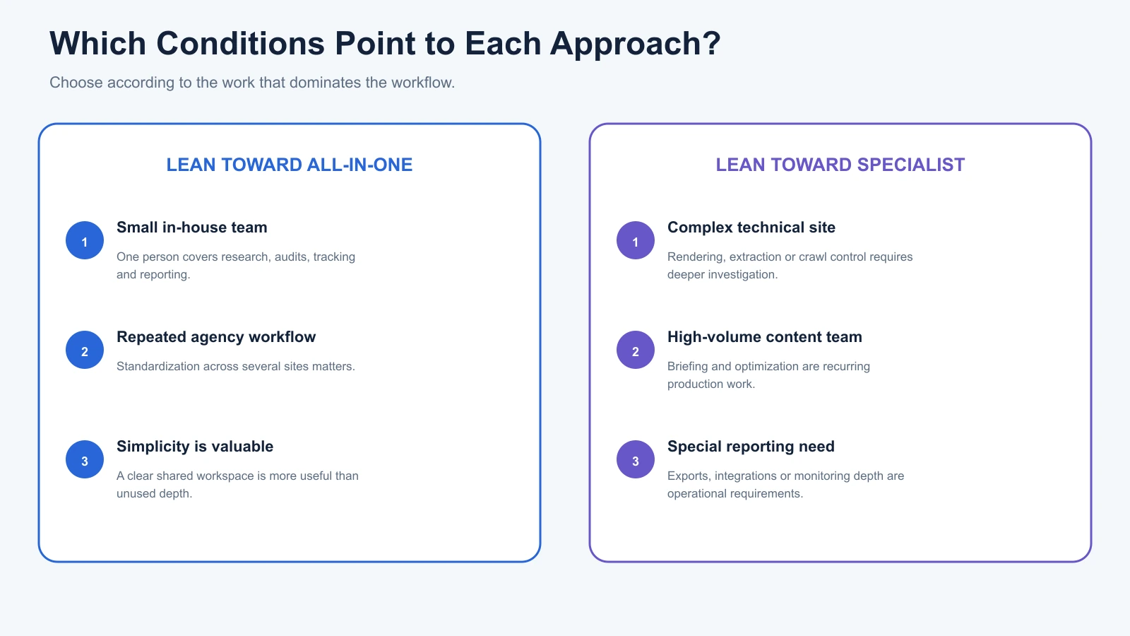 Comparison of situations that favour an all-in-one SEO platform or specialized SEO software